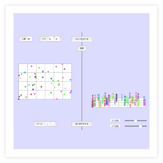 人口密度シミュレーション